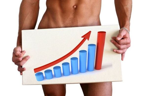 васеъ кардани penis бо сода